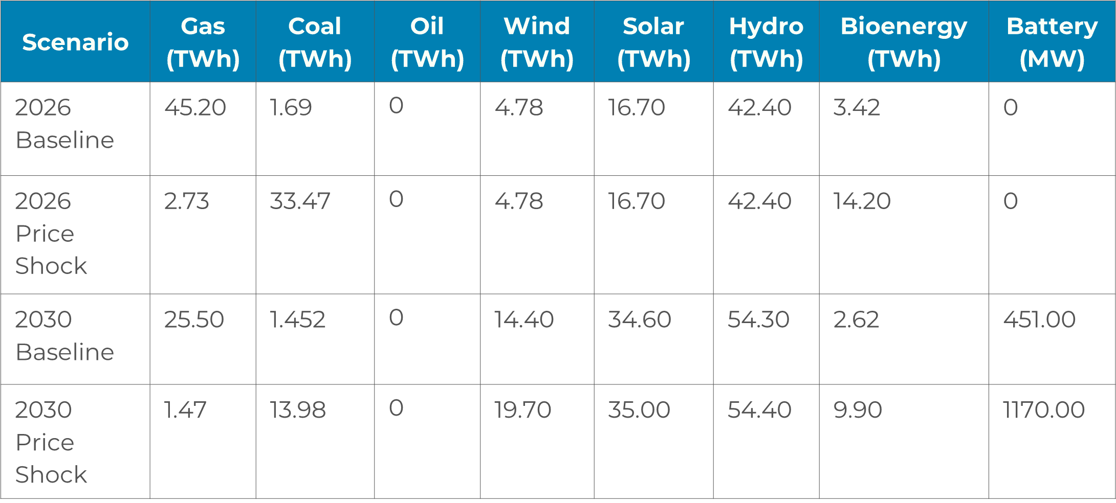 Blog - Renewables First