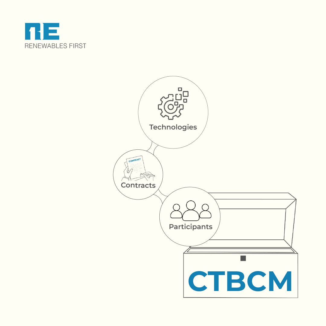 Types of entities involved in the CTBCM